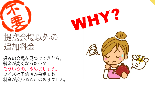 【提携外会場の追加料金なし】好みの会場を見つけてきたら、 料金が高くなった…? そういうの、やめましょう。 ワイズは予約済み会場でも 料金が変わることはありません。