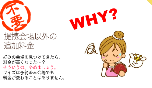 【提携外会場の追加料金なし】好みの会場を見つけてきたら、 料金が高くなった…？ そういうの、やめましょう。 ワイズは予約済み会場でも 料金が変わることはありません。