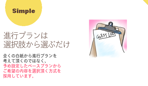 【進行プランは選択肢から選ぶだけ】全くの白紙から進行プランを 考えて頂くのではなく、 予め設定したベースプランから ご希望の内容を選択頂く方式を 採用しています。