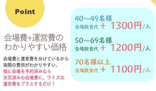 【会場費と運営費のわかりやすい価格】会場費と運営費を分けているから 会場ごとの費用がわかりやすい。 既に会場を予約済みなら 決定済みの会場費に、ワイズの 運営費をプラスするだけ。